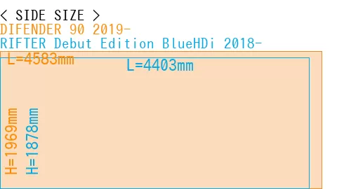 #DIFENDER 90 2019- + RIFTER Debut Edition BlueHDi 2018-